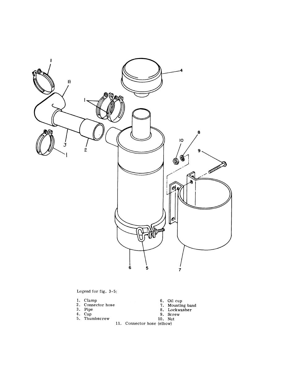 Figure 3-5. Air Cleaner Disassembly